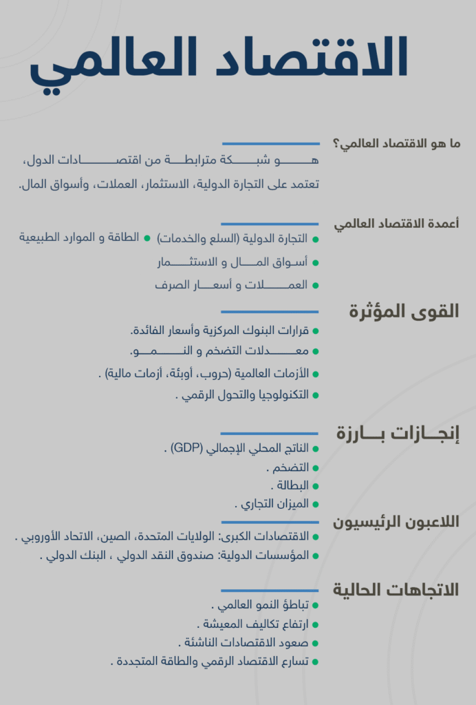 الاقتصاد العالمي