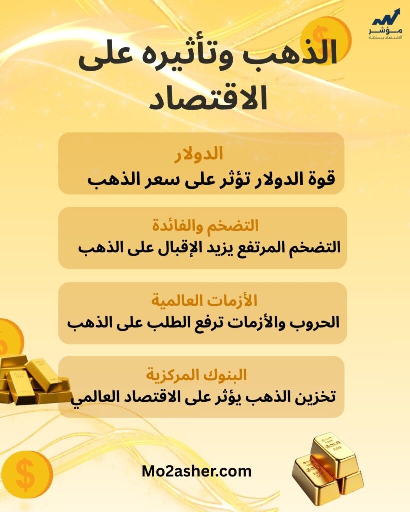 الذهب وتأثيره على الاقتصاد (2)