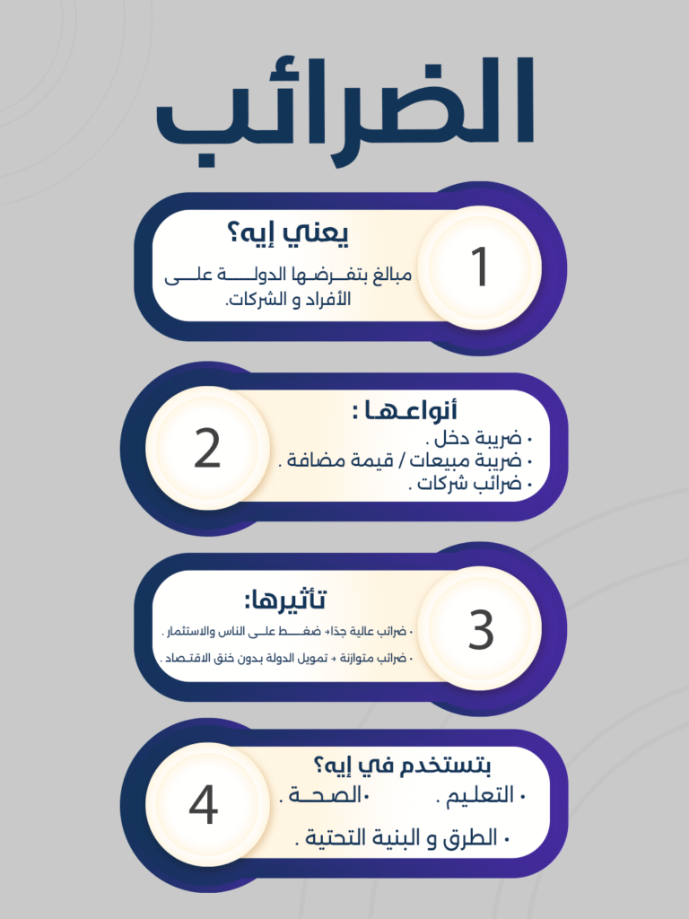 الضرائب (4)