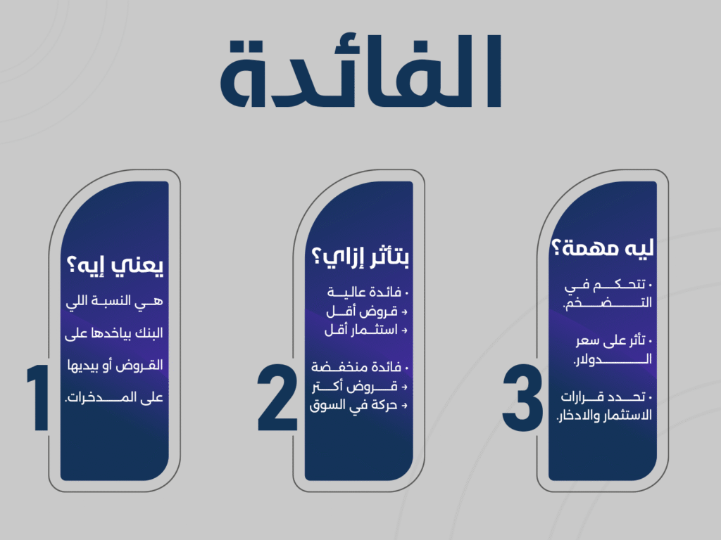 الفائدة (3)
