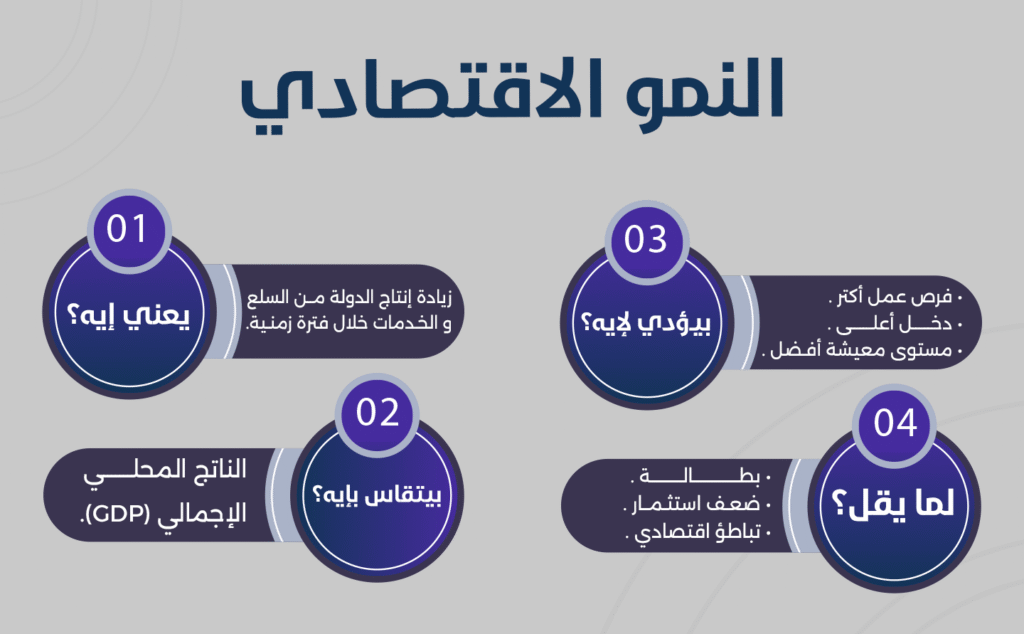 النمو الاقتصادي (2)