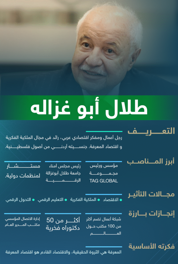 طلال أبو غزاله2 (1)